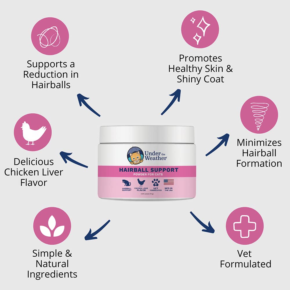 Vet Formulated Hairball Supplement Powder for Cats K504