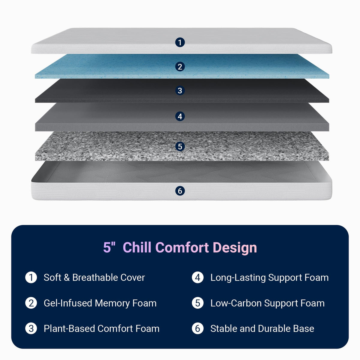 5 Inch Gel Memory Foam Twin Mattress N543076