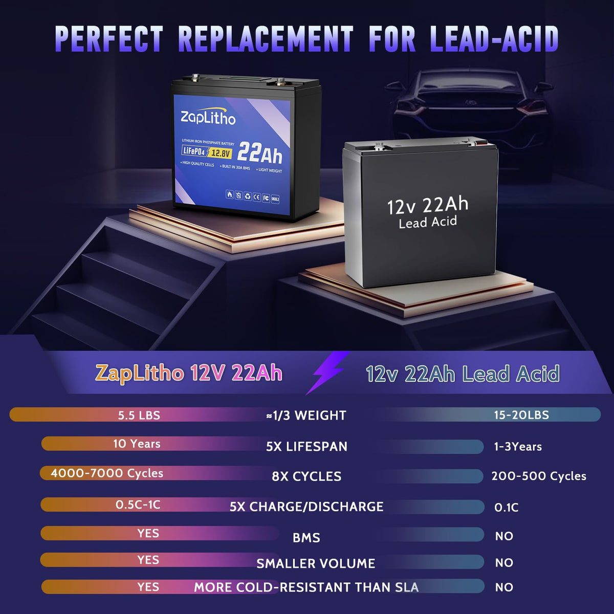 12V 22Ah LiFePO4 Lithium Battery L4312