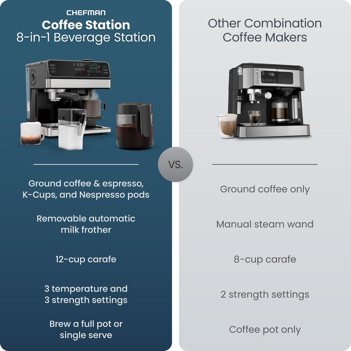 8-in-1 Espresso Machine with Milk Frother, 12-Cup Carafe, Black E900