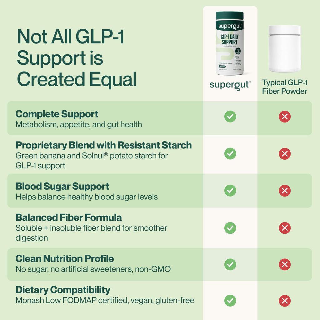 High Fiber GLP-1 Supplement Powder Drink Mix 20 Servings J235599