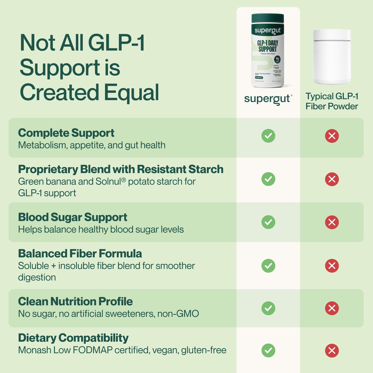 High Fiber GLP-1 Supplement Powder Drink Mix 20 Servings J235599