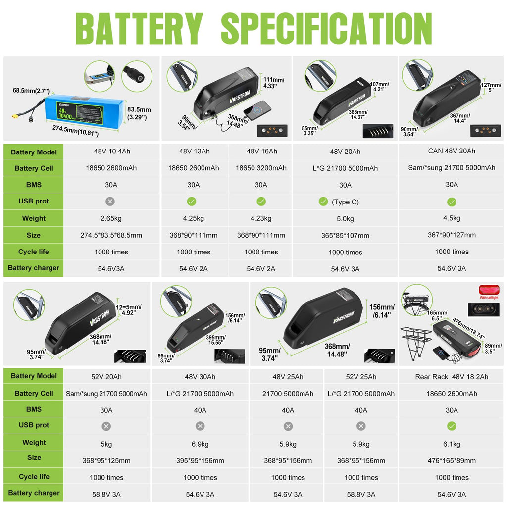 48V 500W Front Wheel Electric Bike Conversion Kit U4333