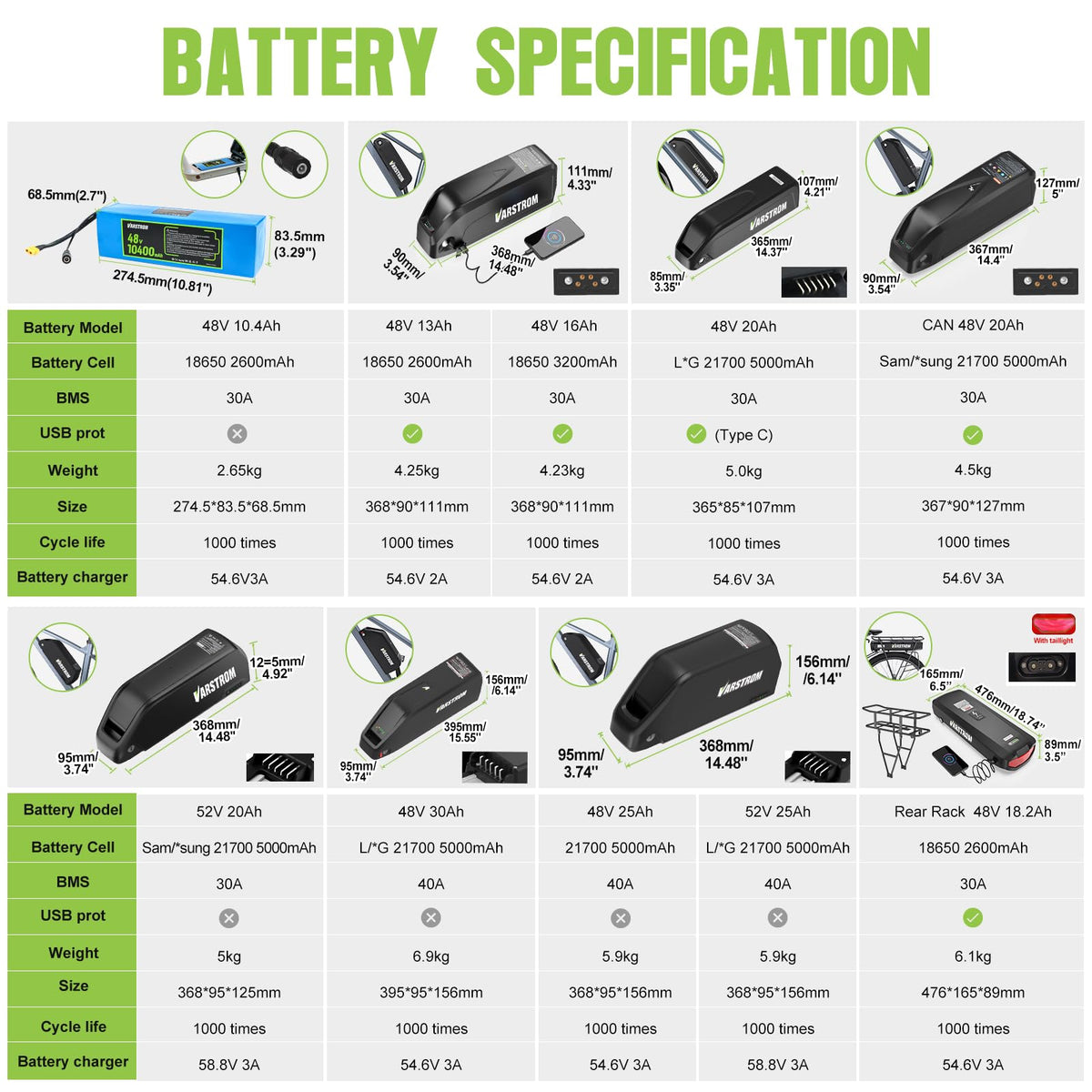 48V 500W Front Wheel Electric Bike Conversion Kit U4333
