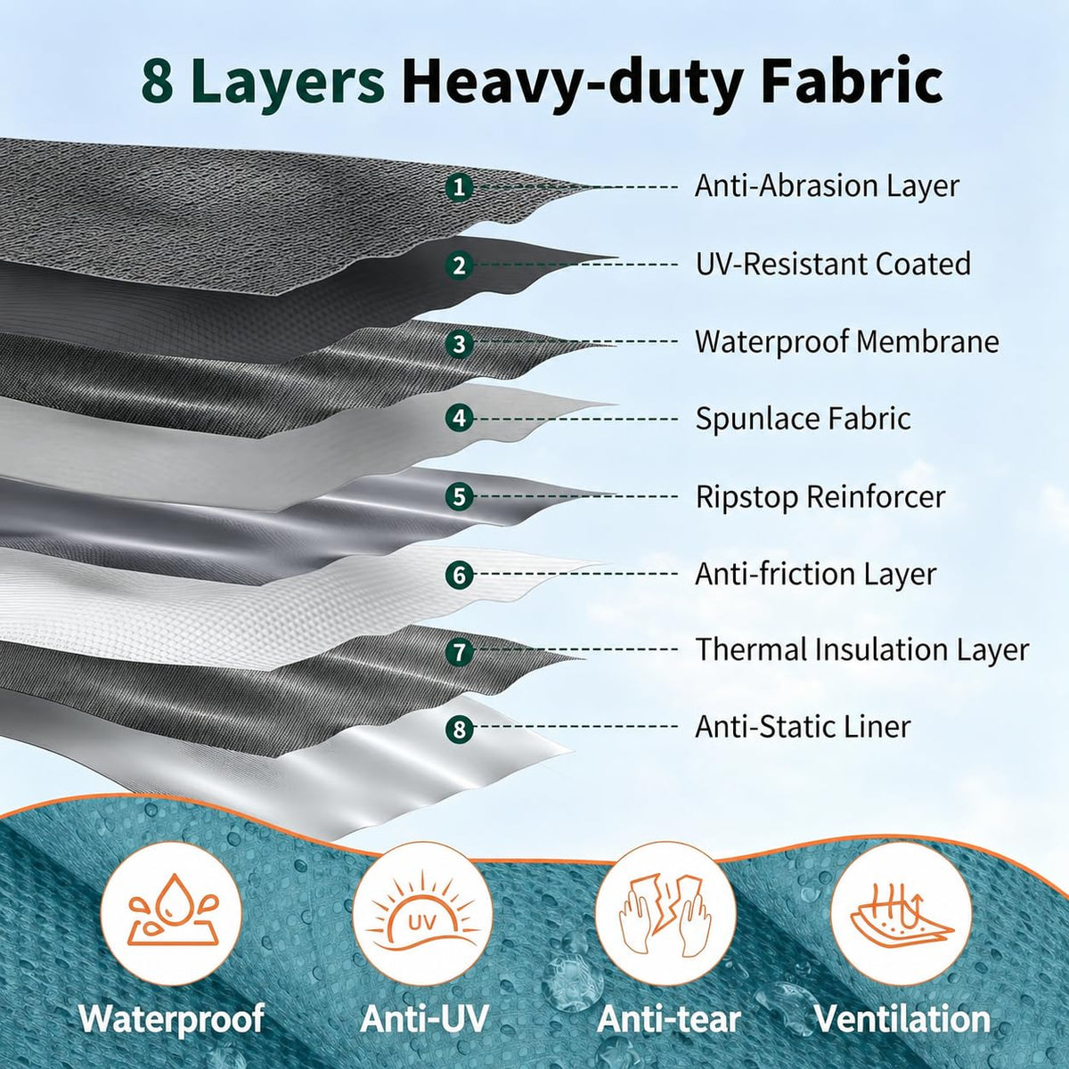 24-27FT 8 Layers Windproof RV Cover with Tire Cover P173