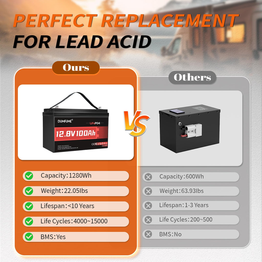 12V 100Ah LiFePO4 Battery Group 31 P969483