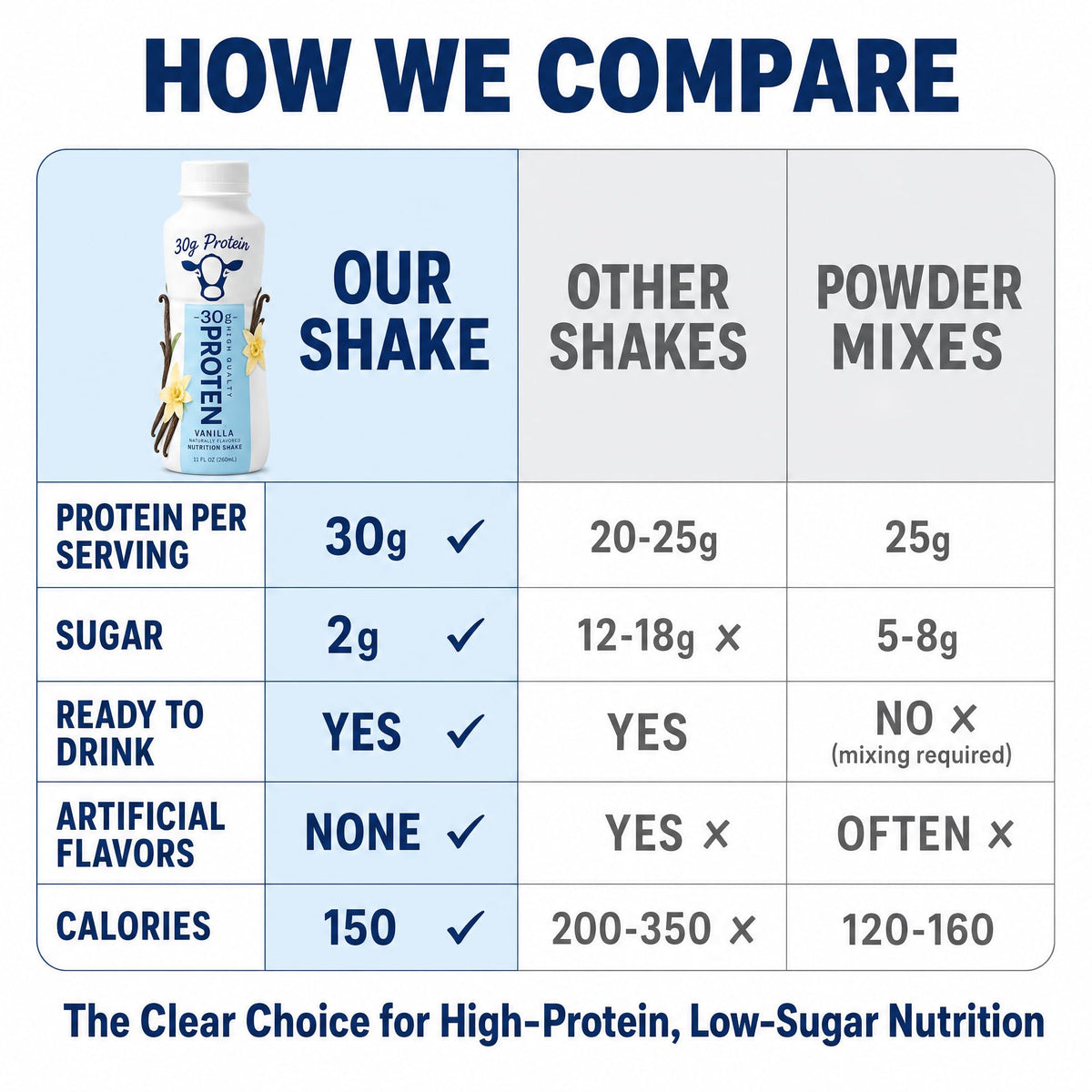 Vanilla Protein Shake 30g Protein 12 Pack I5261