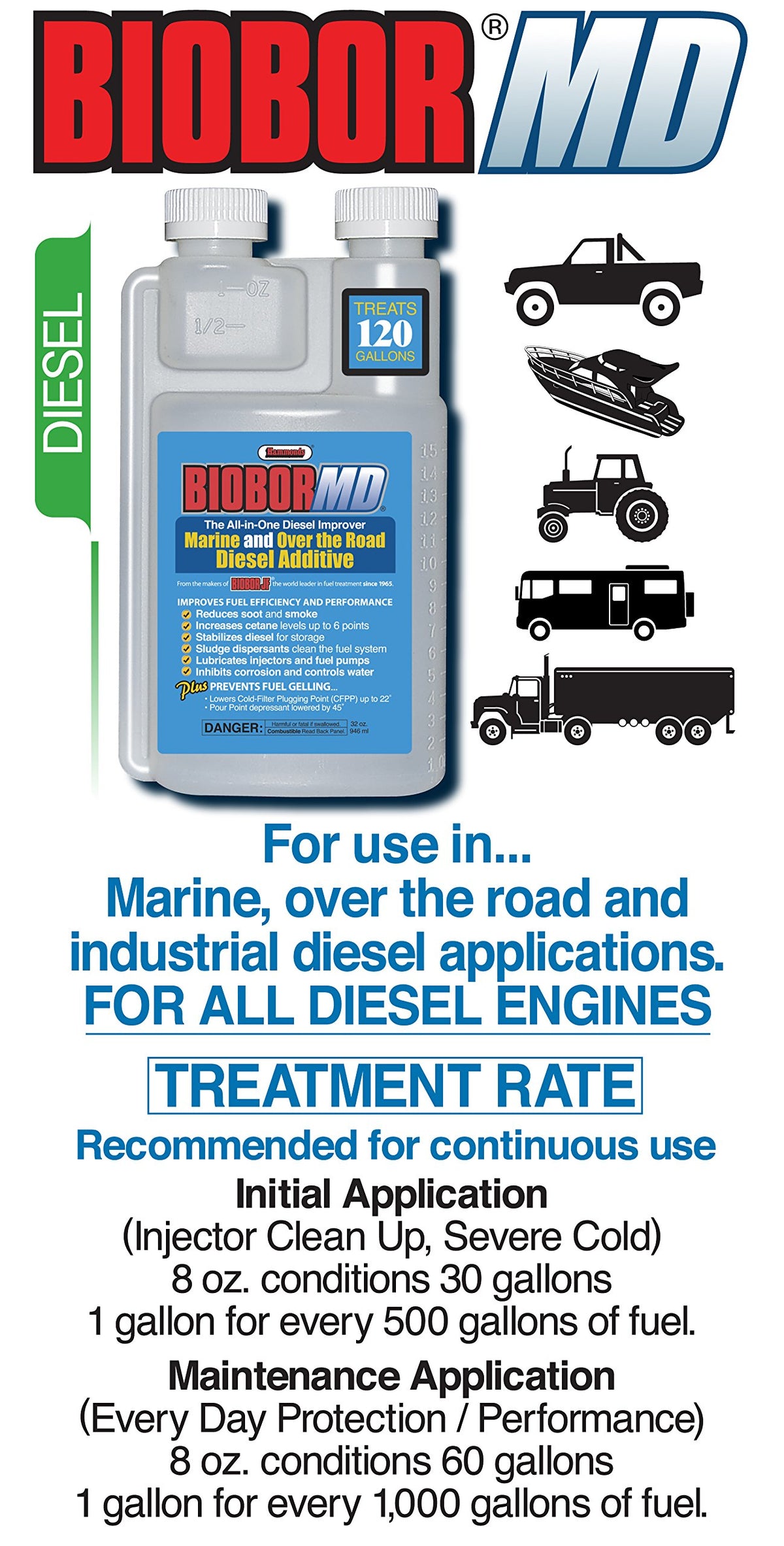 Diesel Additive Z8553